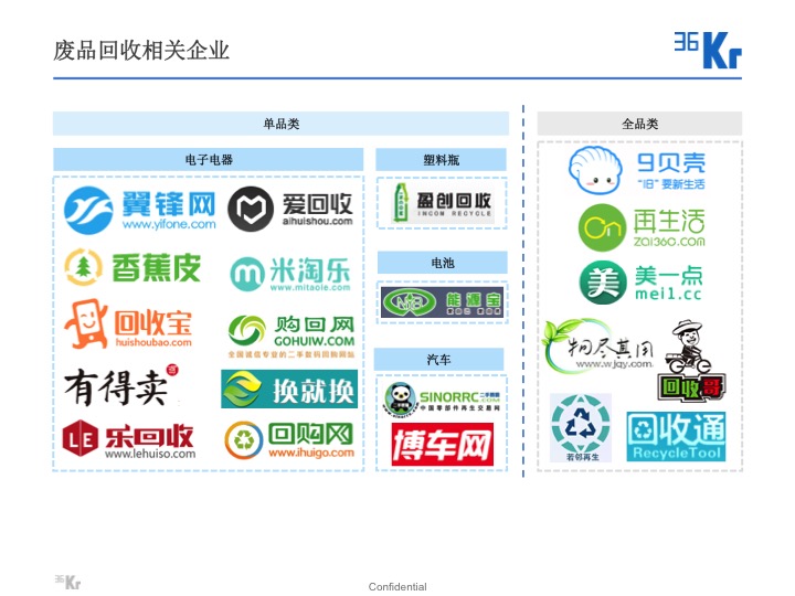 【氪研室】廢品回收&二手交易深度行研（一）變廢為寶的時(shí)機(jī)已到？